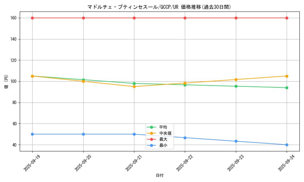 card_4311_series_2528_rarity_7_graph