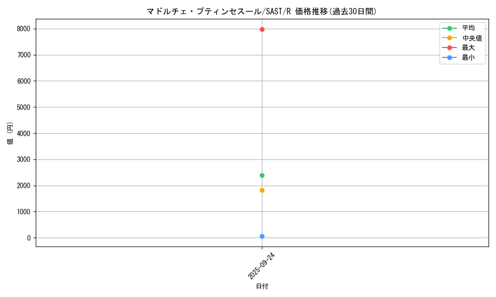 card_4311_series_9725_rarity_62_graph