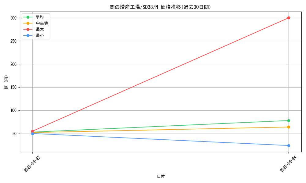 card_4312_series_7432_rarity_1_graph
