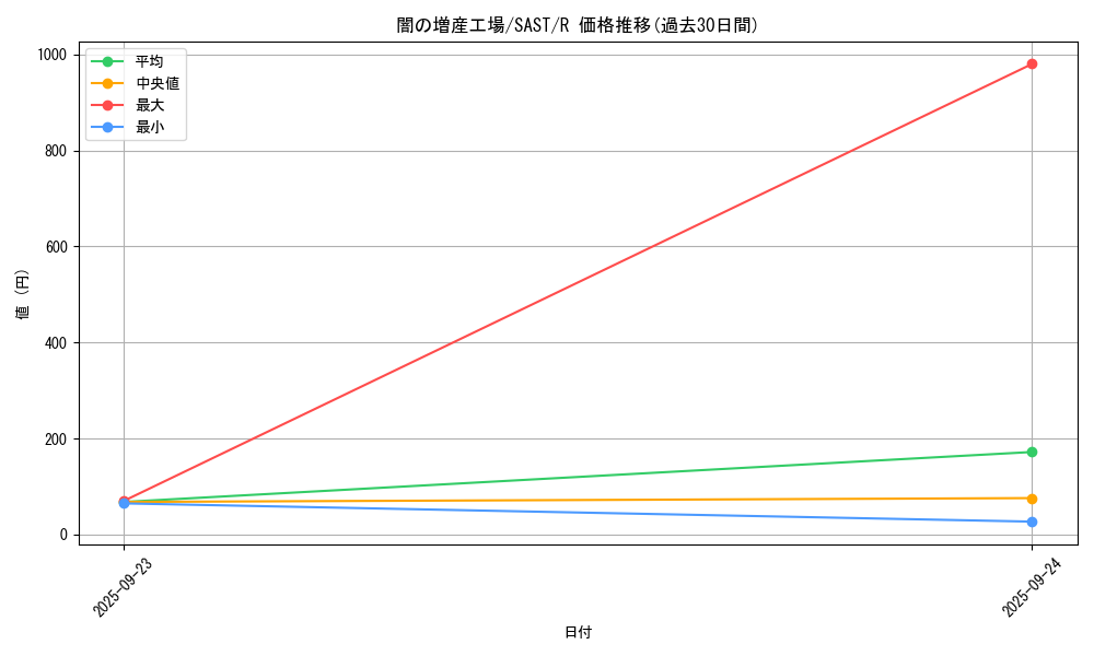 card_4312_series_9725_rarity_62_graph