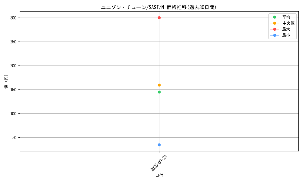 card_4313_series_9725_rarity_1_graph