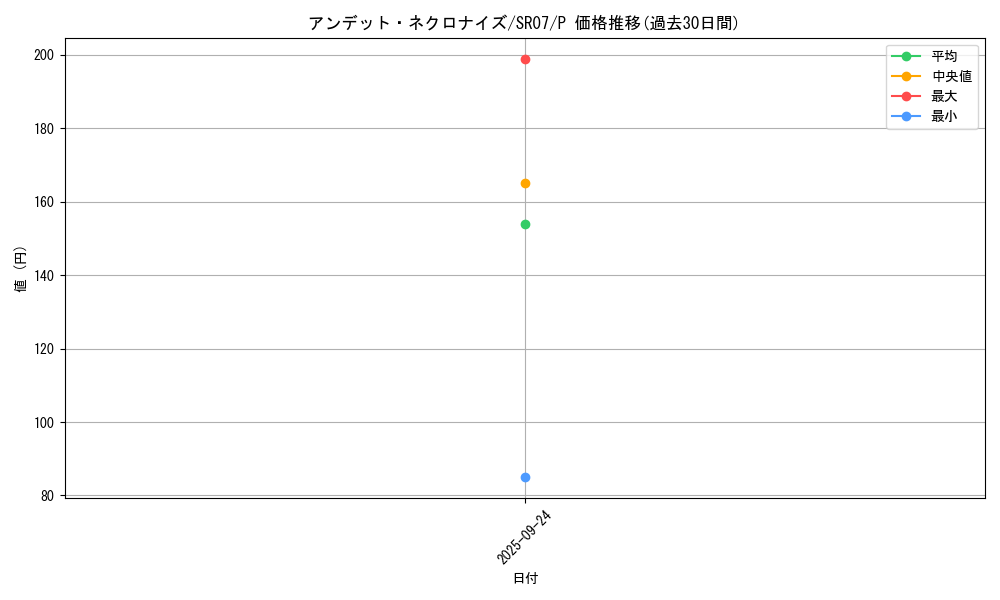 card_4318_series_9939_rarity_2_graph