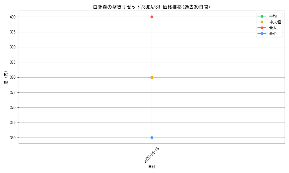 card_431_series_757_rarity_3_graph