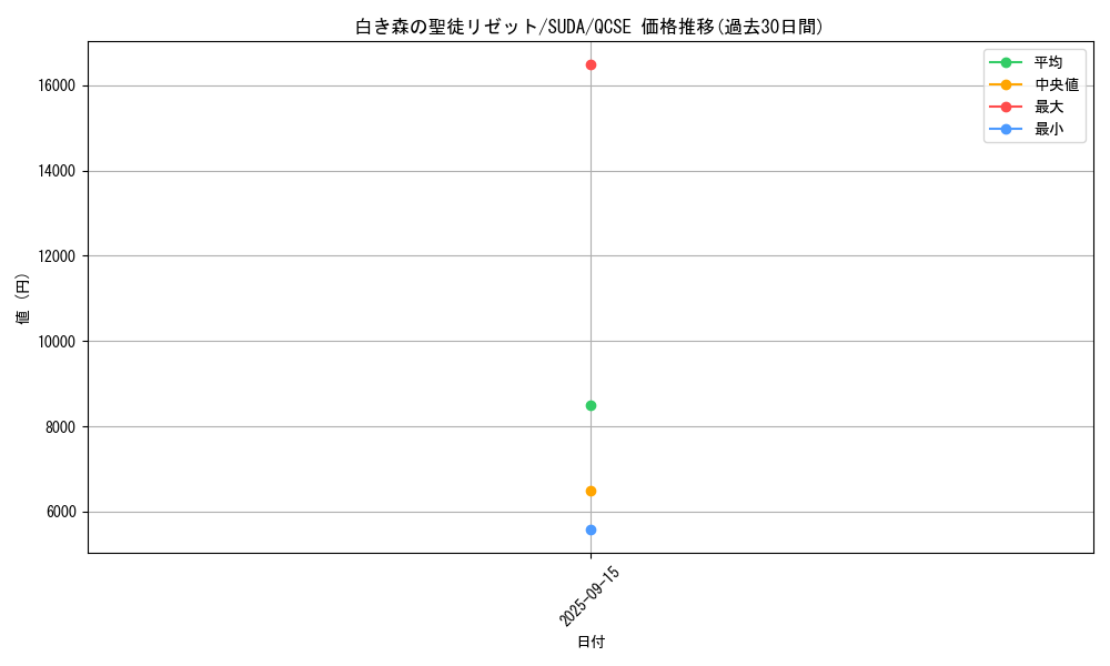 card_431_series_762_rarity_408_graph