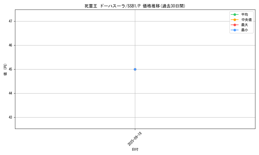 card_4321_series_4636_rarity_2_graph