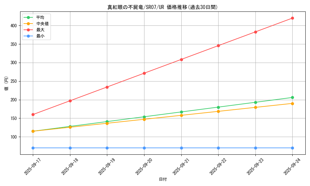 card_4324_series_9939_rarity_7_graph