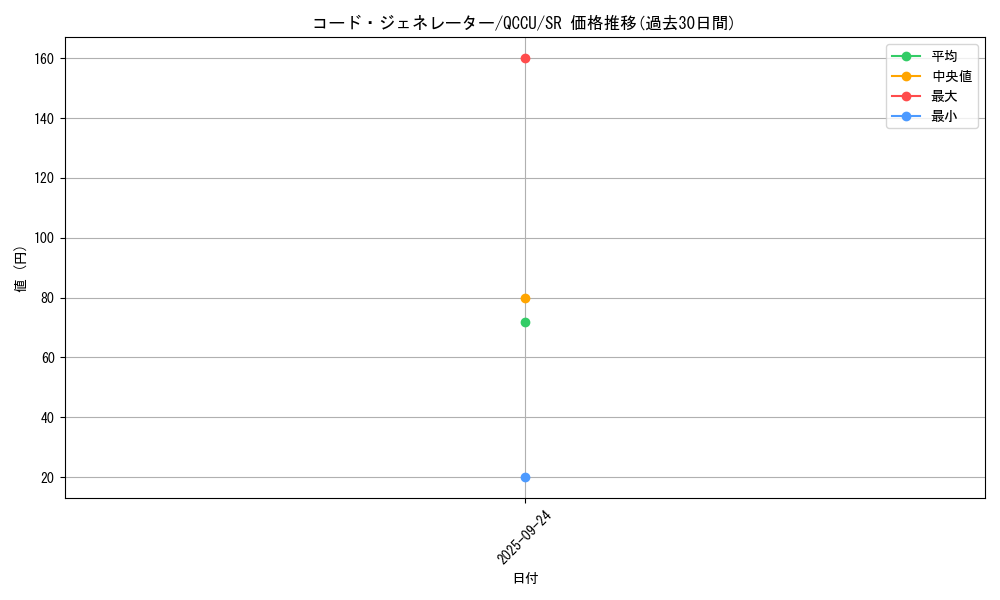 card_4325_series_2798_rarity_3_graph