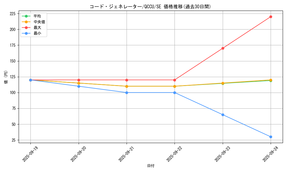 card_4325_series_2798_rarity_5_graph