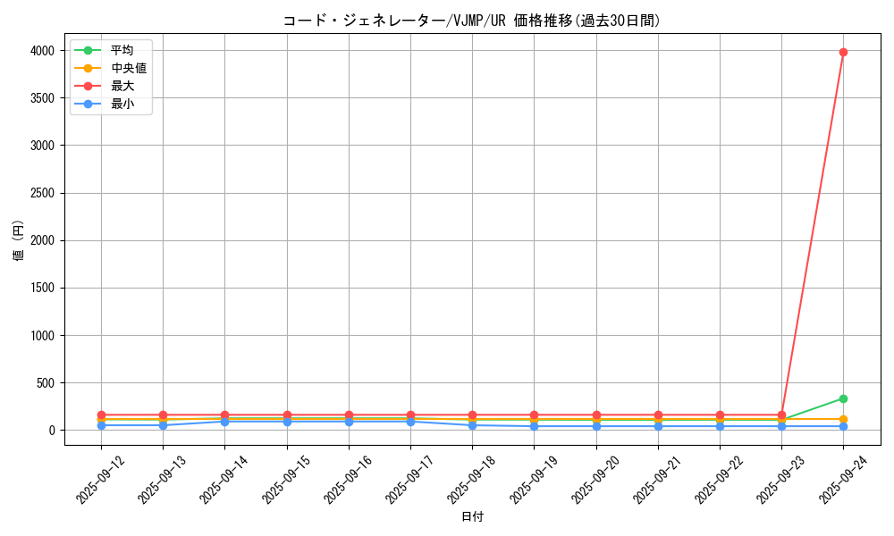 card_4325_series_9956_rarity_7_graph
