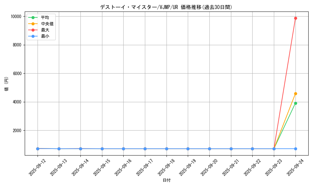 card_4326_series_9957_rarity_7_graph