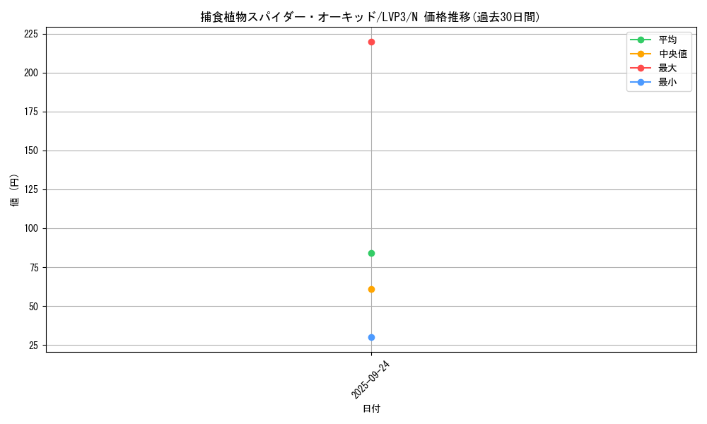 card_4327_series_7913_rarity_1_graph