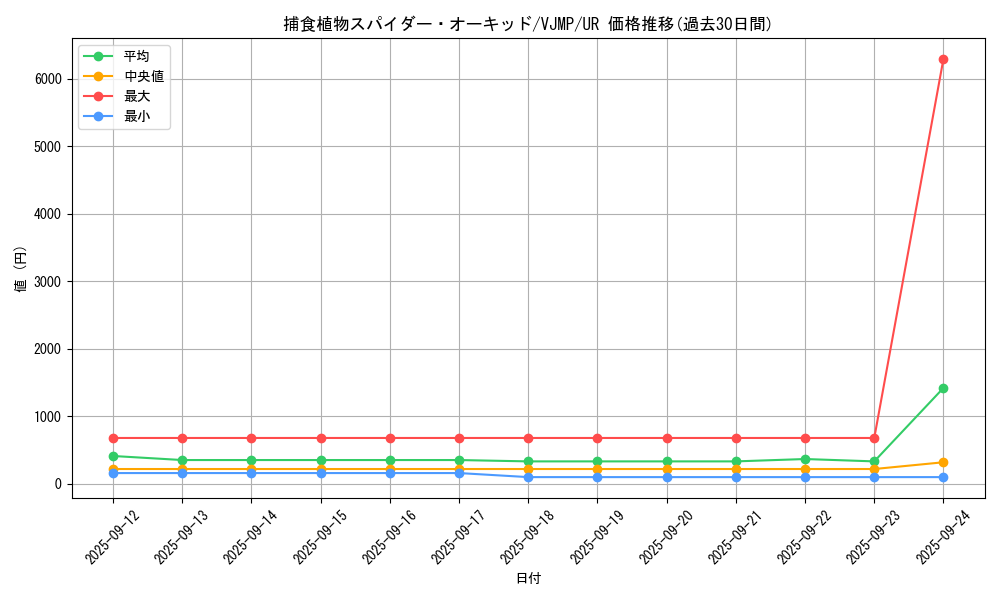 card_4327_series_9957_rarity_7_graph