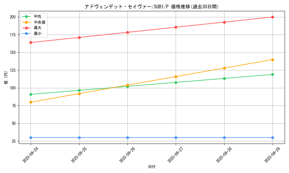 card_4328_series_3089_rarity_2_graph