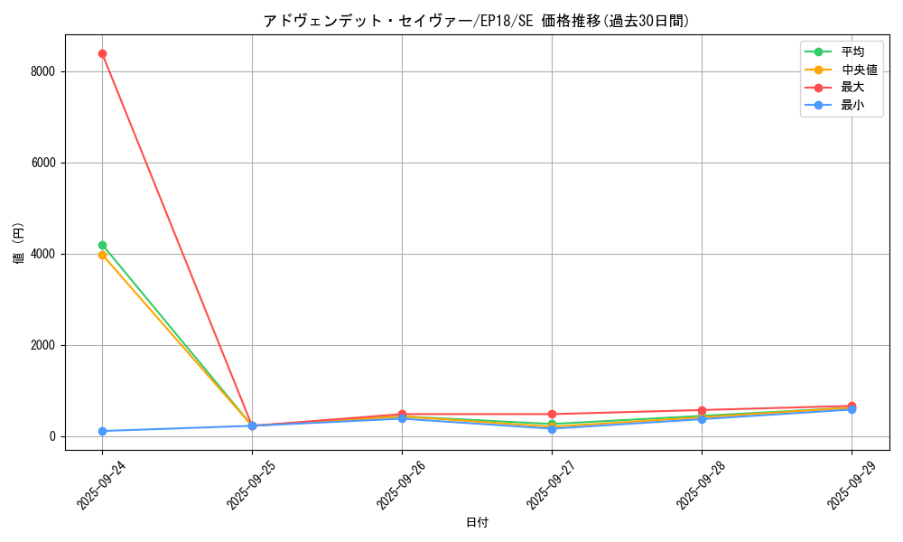 card_4328_series_9961_rarity_5_graph