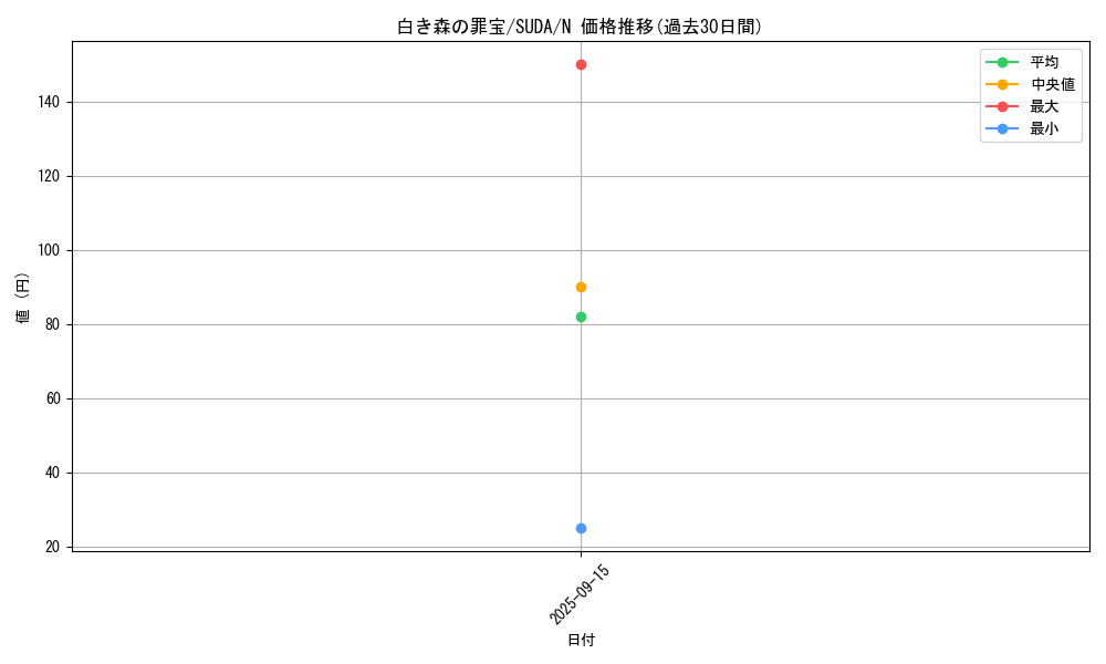 card_432_series_757_rarity_1_graph