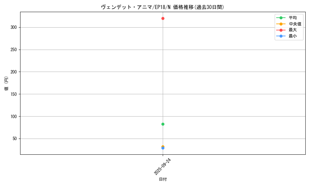 card_4330_series_9961_rarity_1_graph