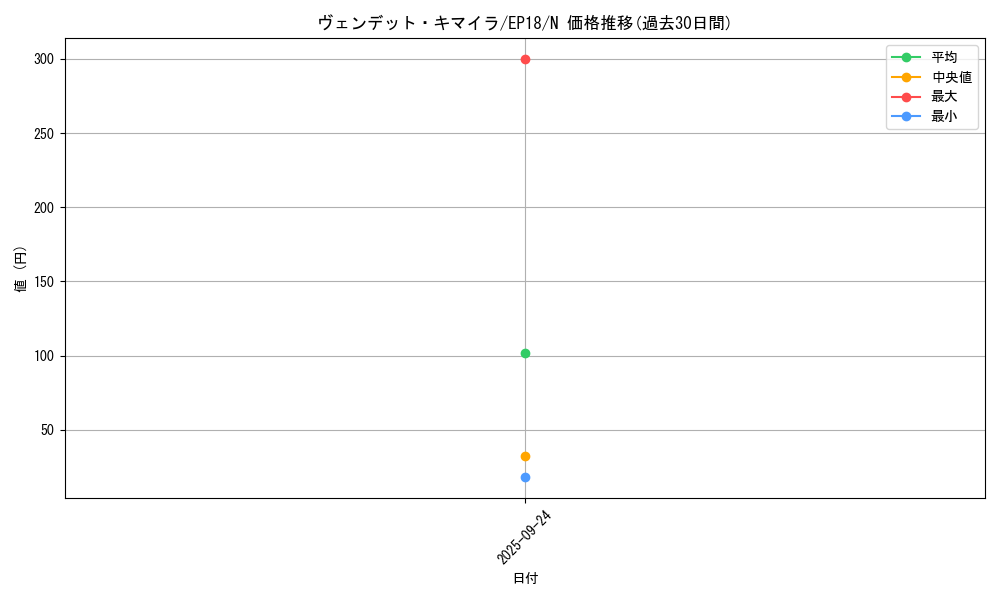 card_4331_series_9961_rarity_1_graph
