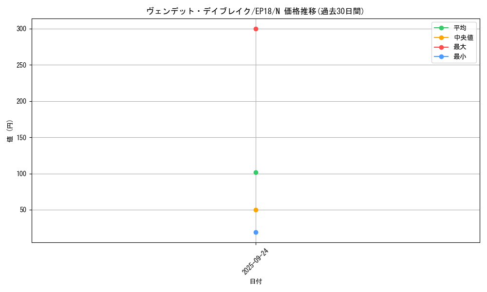 card_4335_series_9961_rarity_1_graph