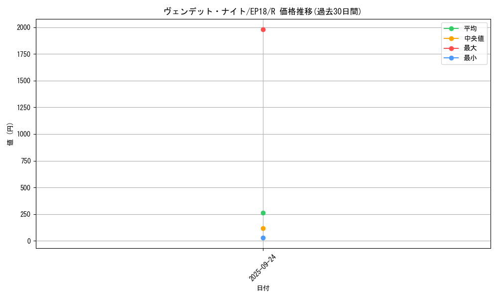 card_4336_series_9961_rarity_62_graph