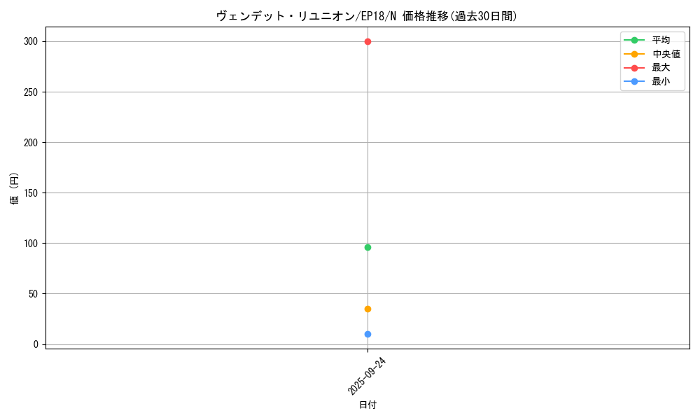 card_4340_series_9961_rarity_1_graph