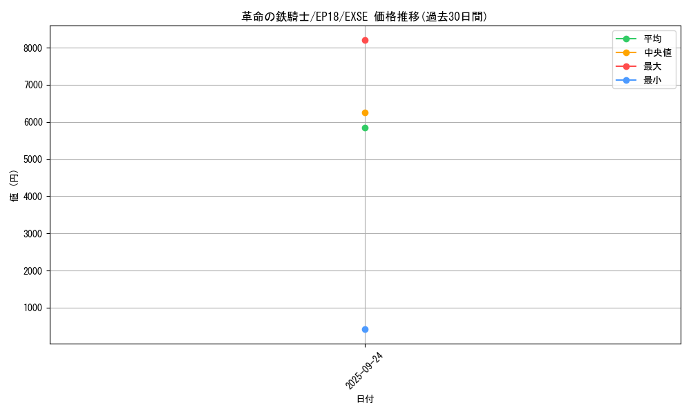 card_4341_series_9961_rarity_1021_graph