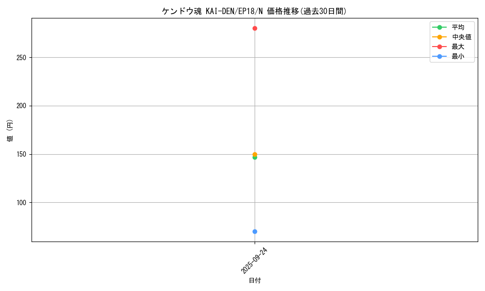 card_4343_series_9961_rarity_1_graph