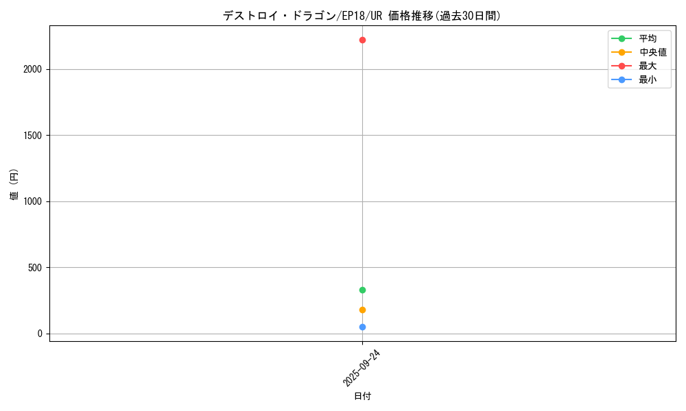 card_4347_series_9961_rarity_7_graph