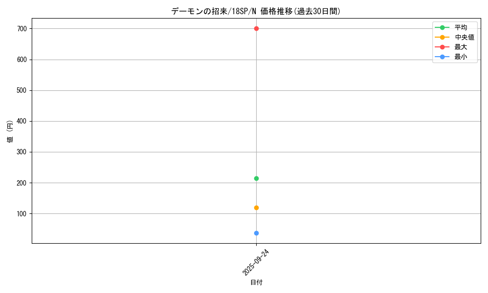 card_4348_series_9983_rarity_1_graph