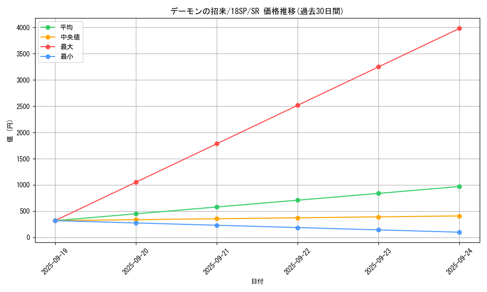 card_4348_series_9983_rarity_3_graph