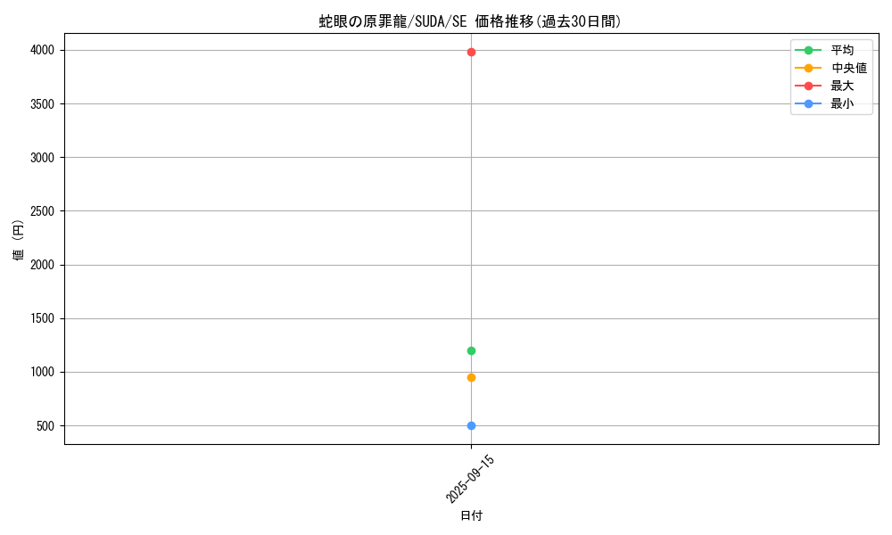 card_434_series_757_rarity_5_graph