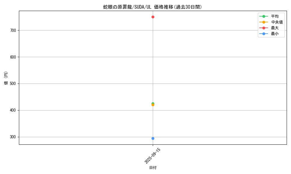 card_434_series_757_rarity_77_graph