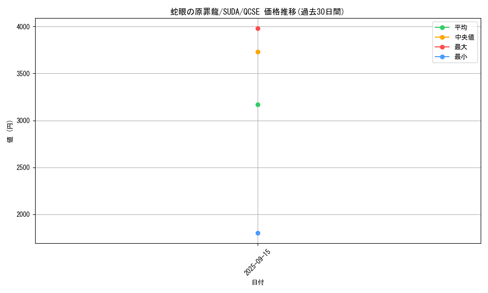 card_434_series_762_rarity_408_graph