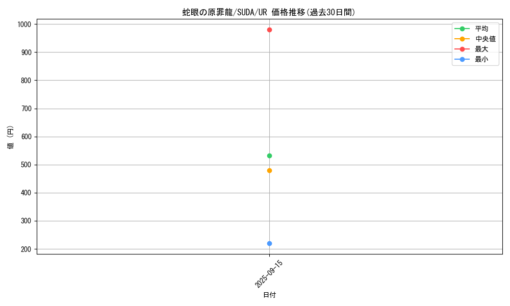 card_434_series_762_rarity_7_graph