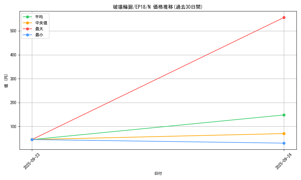 card_4350_series_9961_rarity_1_graph