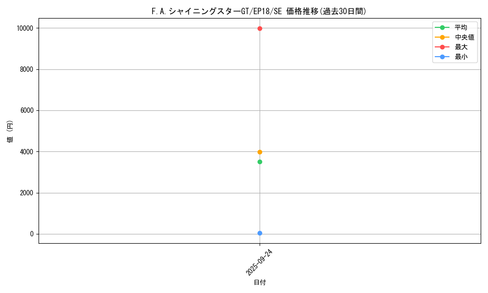 card_4359_series_9961_rarity_5_graph