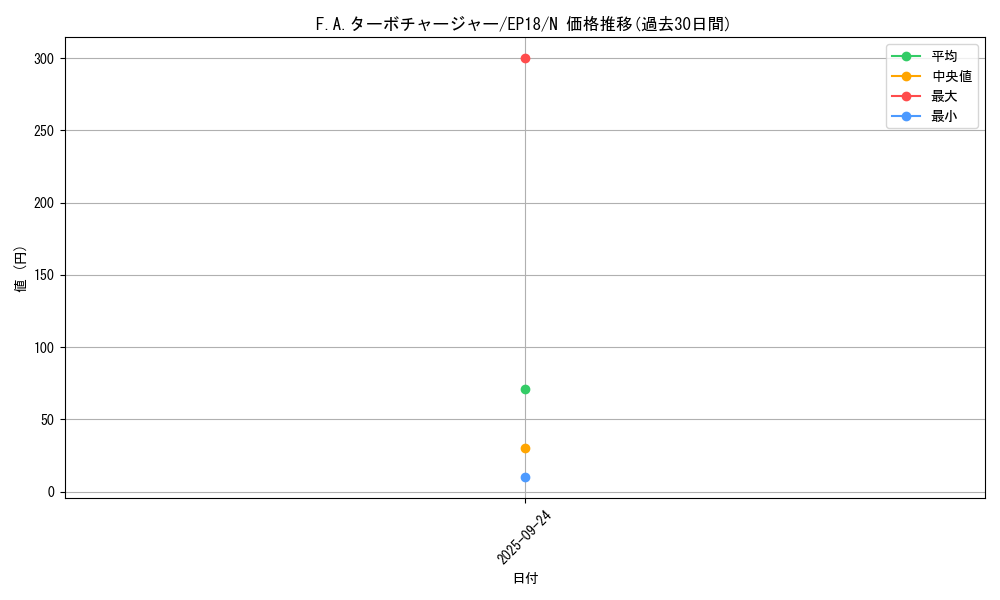 card_4360_series_9961_rarity_1_graph