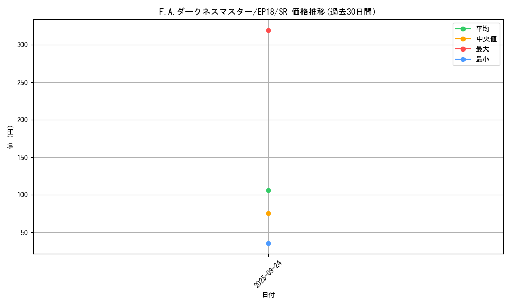 card_4361_series_9961_rarity_3_graph