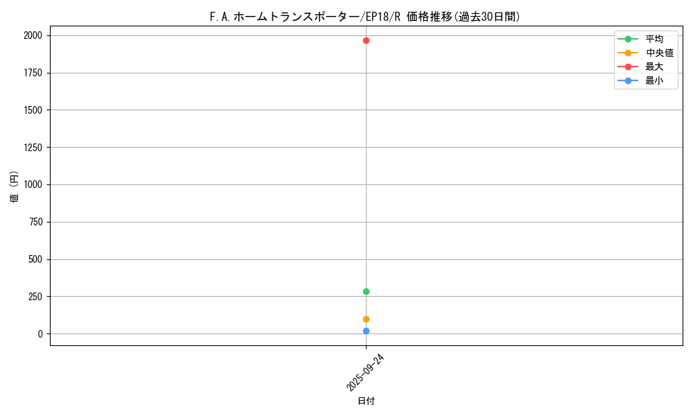 card_4364_series_9961_rarity_62_graph