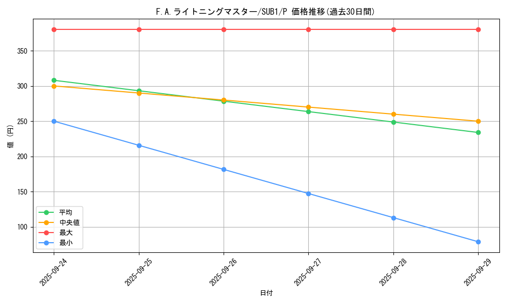 card_4365_series_3089_rarity_2_graph