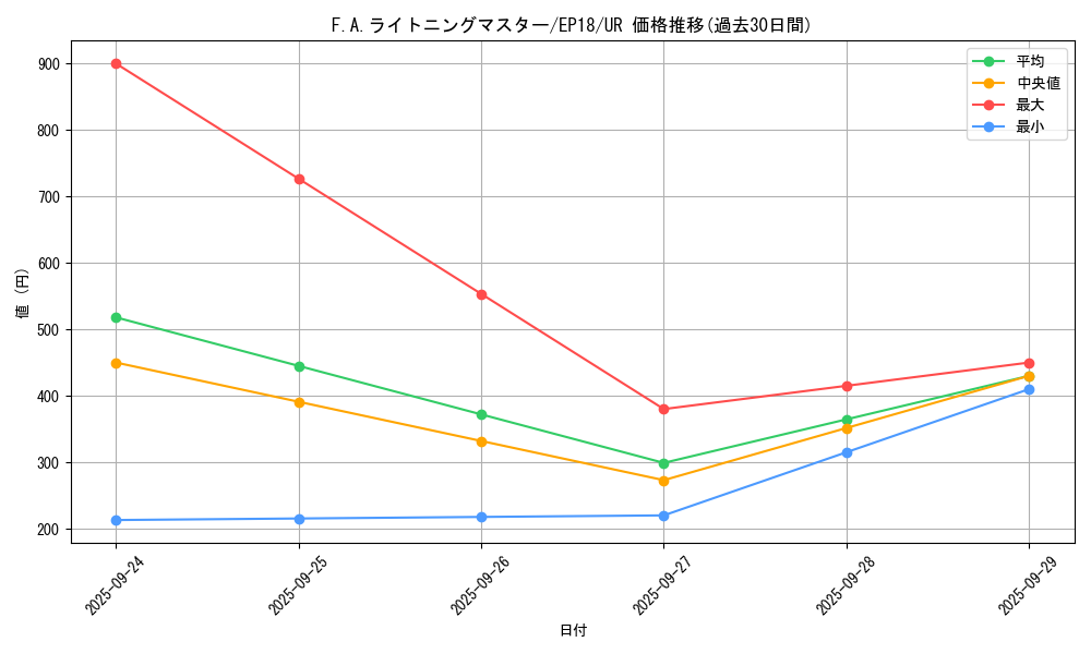 card_4365_series_9961_rarity_7_graph