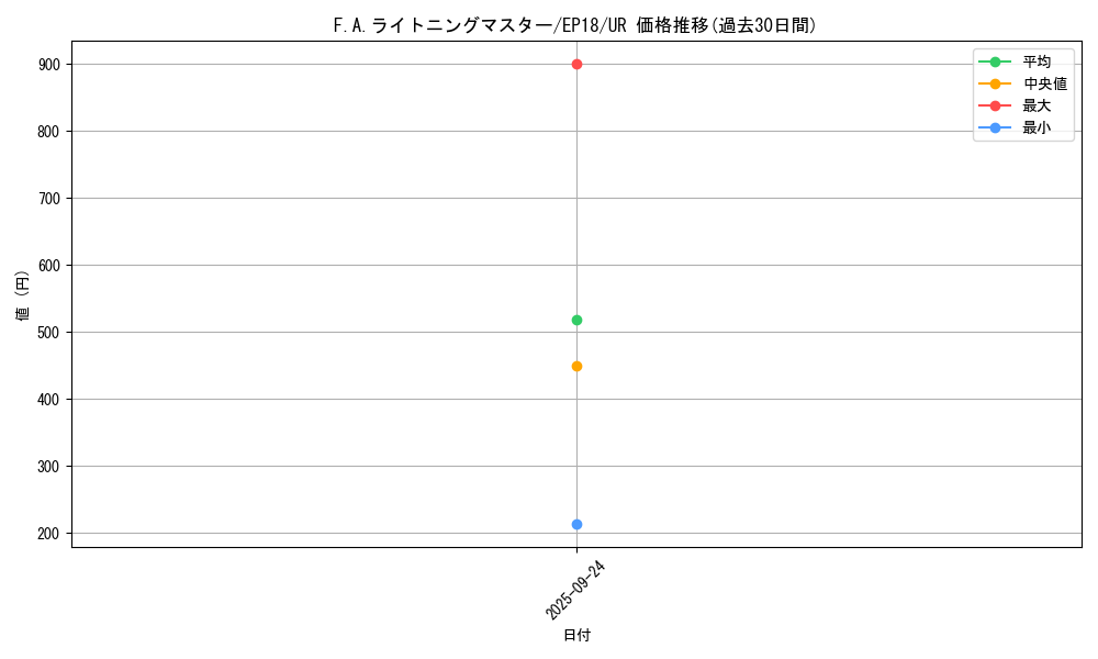 card_4365_series_9961_rarity_7_graph