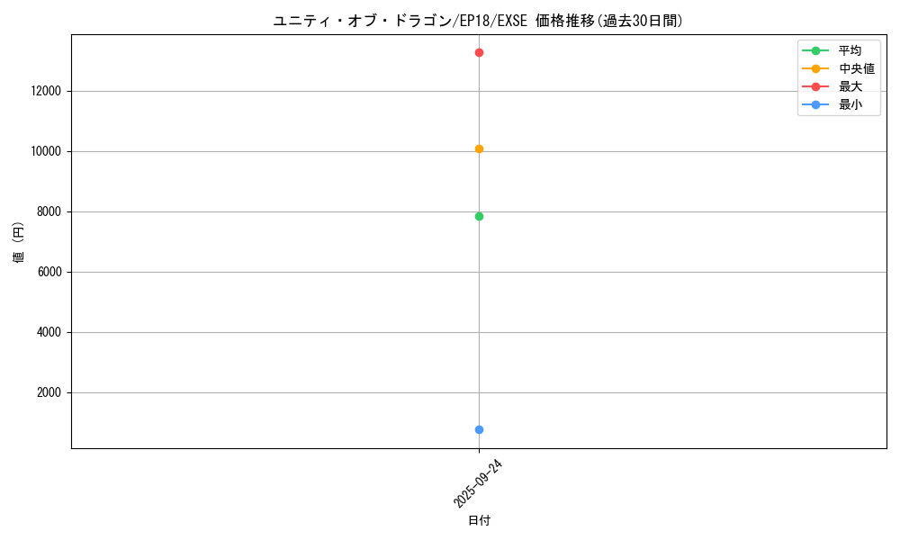 card_4366_series_9961_rarity_1021_graph