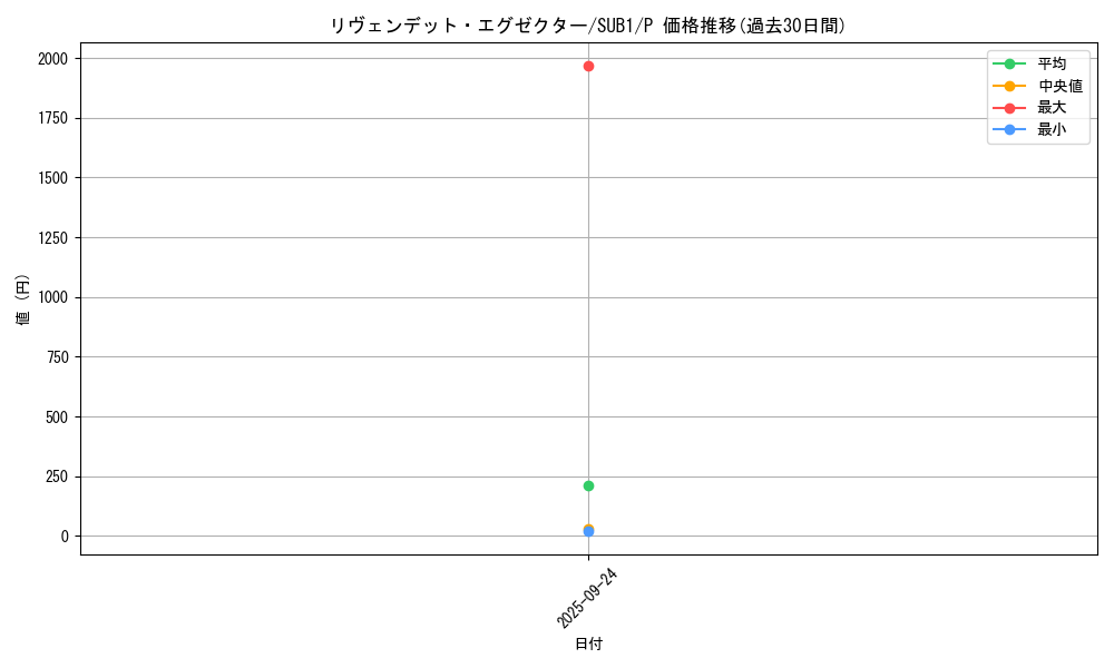 card_4367_series_3089_rarity_2_graph