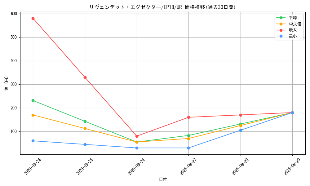 card_4367_series_9961_rarity_7_graph