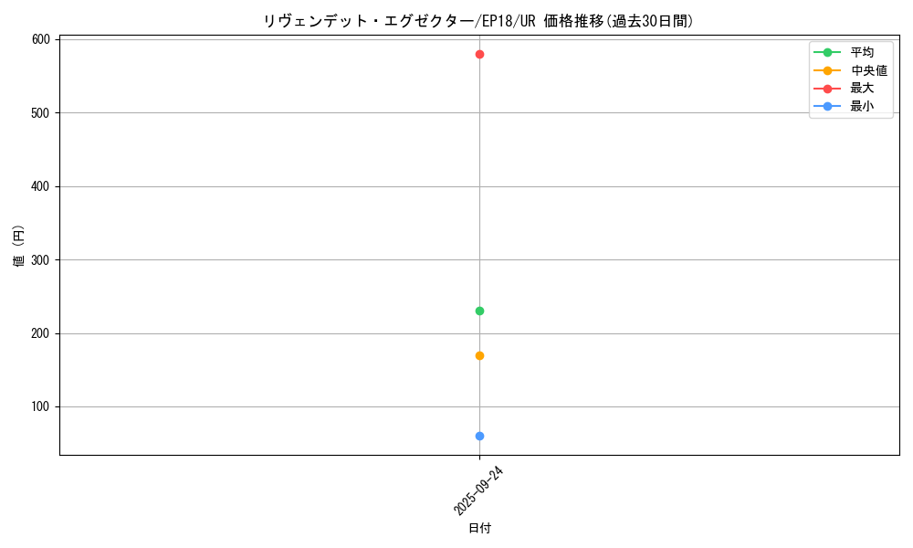 card_4367_series_9961_rarity_7_graph