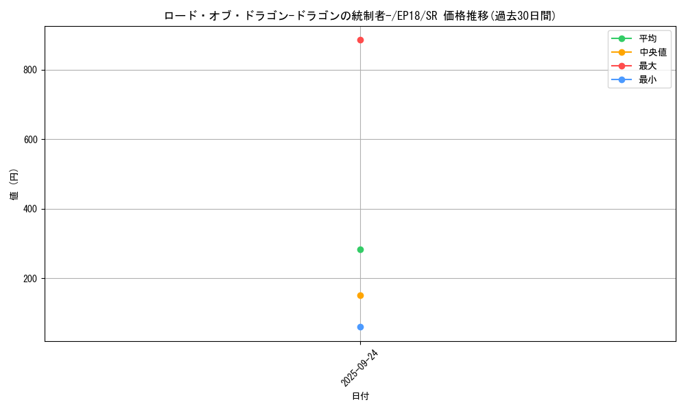 card_4369_series_9961_rarity_3_graph