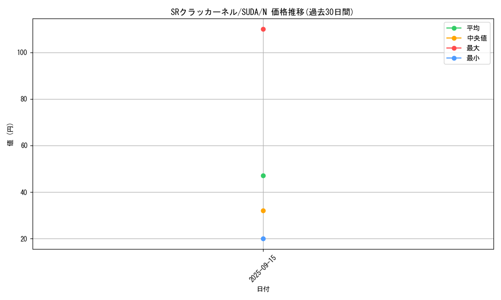 card_436_series_757_rarity_1_graph