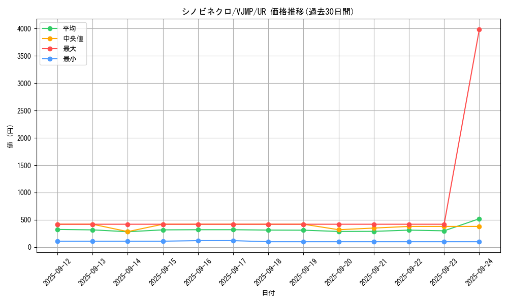 card_4370_series_10009_rarity_7_graph