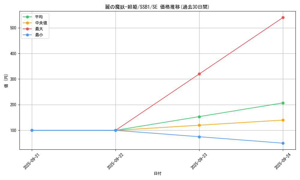 card_4371_series_4636_rarity_5_graph