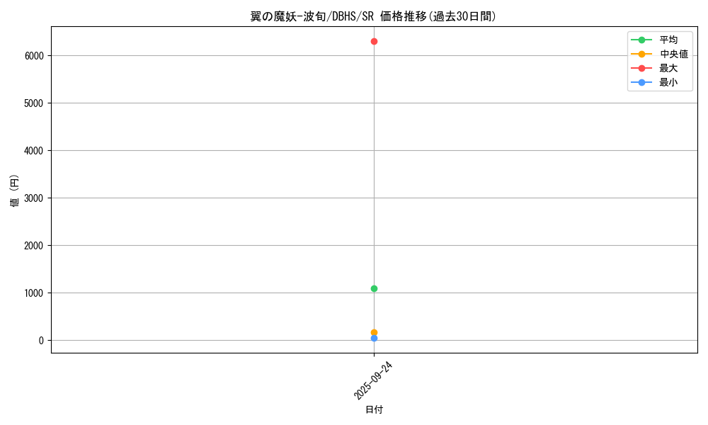 card_4376_series_10012_rarity_3_graph